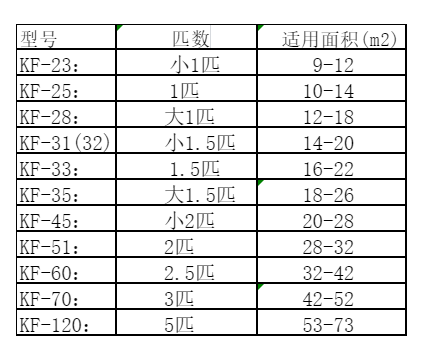 梧州空调维修
